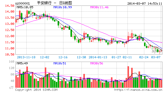 平安银行躺枪钢贸危机 关注类贷款暴涨152%|平
