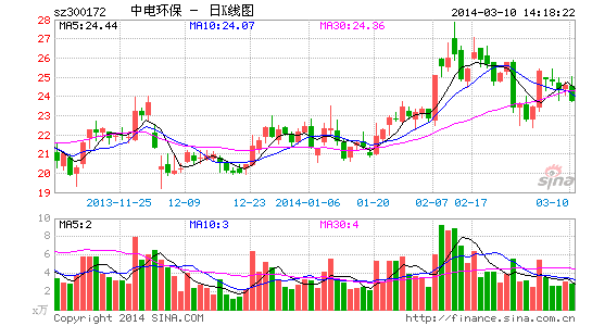 е绷2013꾻6907ͬ20%