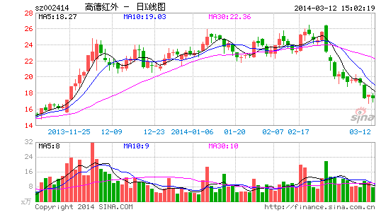 高德红外产品获空军副司令员张洪贺肯定|经济