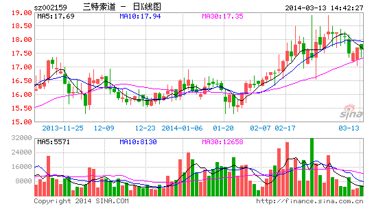 ȥ꾻4100.5Ԫ