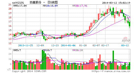 ιɷ2013꾻4.8101Ԫ