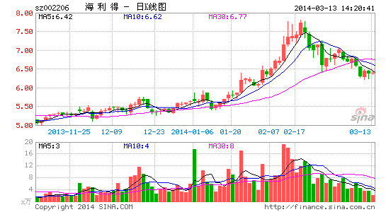 ȥ꾻15.33%102.2Ԫ