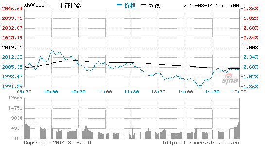 五矿证券:趋势未明 多看少动|趋势|证券|五矿