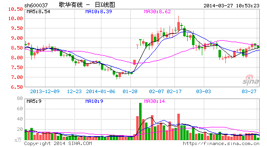 歌华有线正搭建全媒体聚合云服务平台|歌华有