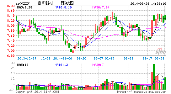 泰和新材:氨纶景气向上 芳纶开始收获|股票|股市