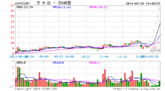 江华gdp(3)