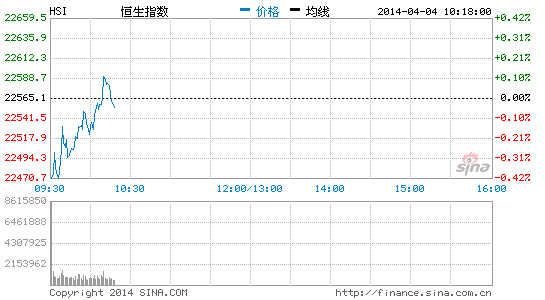 image_sinajs_cn_newchart_png_min_hk_HSI_102001.png