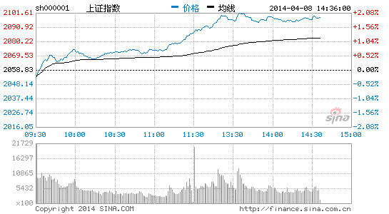 周二煤炭板块全线大涨 2股涨停|大盘|股市|股票