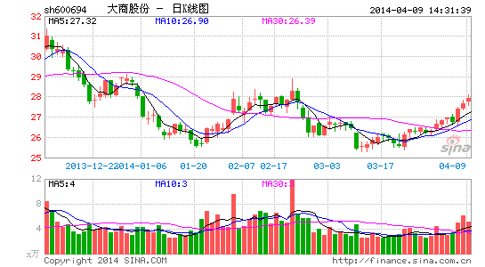 大商股份拟10派12.2元 连续三年高比例现金分