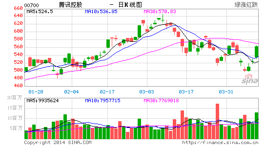 image_sinajs_cn_newchart_png_k_hk_daily_00700_175132.png