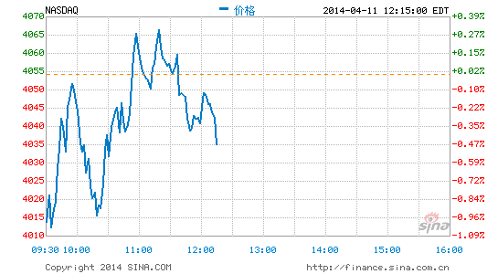 image_sinajs_cn_newchart_png_min_us__ixic_001555.png