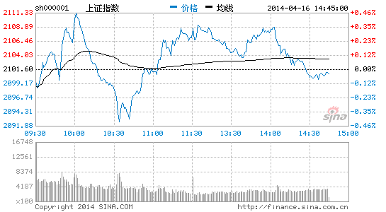 民营医院概念走弱 爱尔眼科跌逾3%|大盘|股市