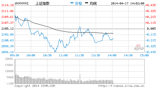 智能穿戴股午后再次发力 奋达科技涨逾9%|大盘