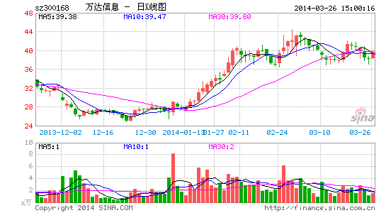 Ϣ2013ҵ31.66%10ת101Ԫ