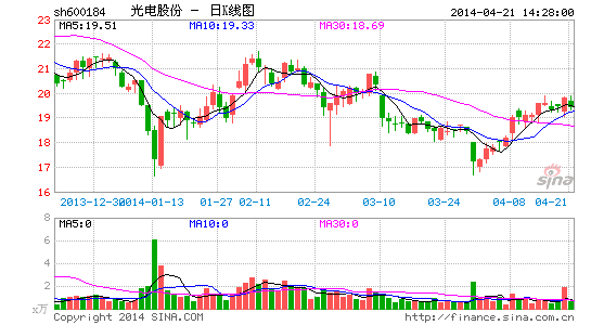 ɷ걨1.7ڶǹռʽ