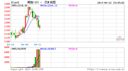 空头氛围较浓 期指难改弱势|期指|空头|持仓