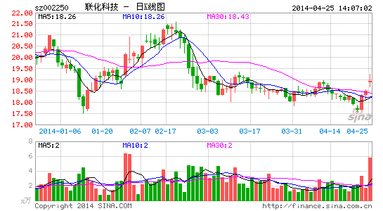 联化科技:增长强劲 气势如虹 - 常胜网(您的理财