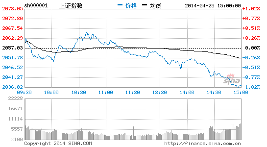 早评:深沪两市进入煎熬 当下谨慎为主|大盘|股市