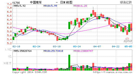 人口降至八亿_人口普查(2)