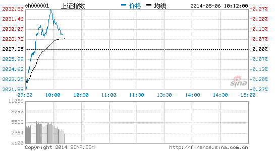 卫星导航概念全线活跃 超图软件8.37%|大盘|股