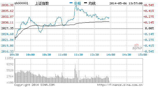 生态农业概念走势强劲 登海种业涨逾8%|大盘|