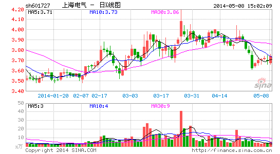 上海电气拟4亿欧元收购意大利燃气轮机商|经济
