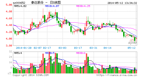 泰达股份子公司违规担保 收到深交所监管函|泰
