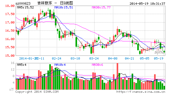 吉林敖东部分药品广告严重违法在甘肃停售