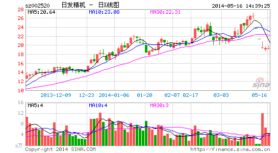 �շ���������Ť������3.5�ڻ����ý�ͶƱ