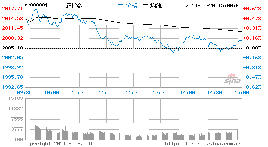 市场成交低迷 观望气氛浓厚|大盘|股市|股票