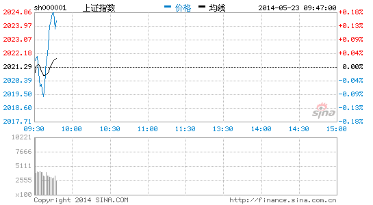 博彩概念再度走强 姚记扑克涨停|大盘|股市|股票