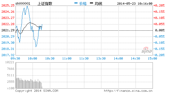 image_sinajs_cn_newchart_png_min_cn_min_n_sh000001_101656.png