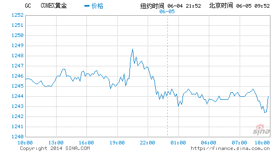 黄金理财淡季买涨不买跌成消费规则|黄金|理财