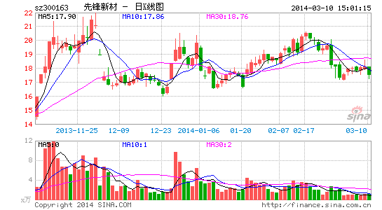 先锋新材赴澳并购上市公司 重大重组无资产评