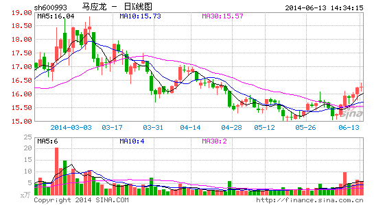 马应龙北京医院获评三甲|医院|马应龙|三甲