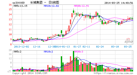 长城集团高价购控制人亲属房产 1.8亿够租102