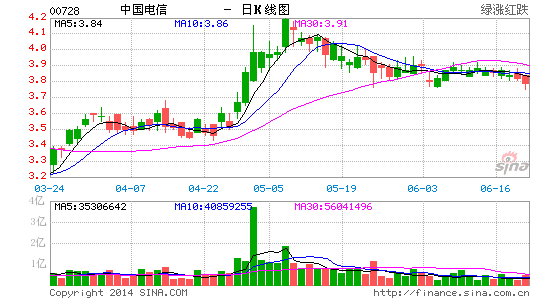 image_sinajs_cn_newchart_png_k_hk_daily_00728_072448.png