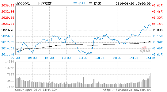 出熊市尚需时间 阶段反弹值得期待_股市直播_