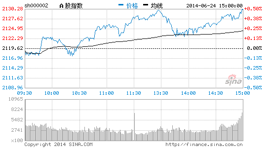 万科B转H今日挂牌 AH股价差或带来套利机会|