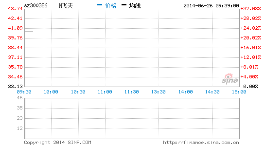 雪浪GDP(2)