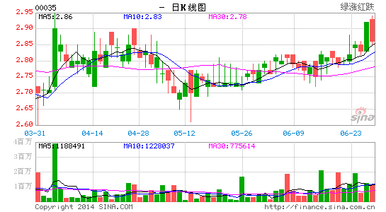 交银国际:远东发展续推地产 维持买入评级|交银