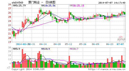 厦门钨业上报稀土大集团方案 福建模式或为主