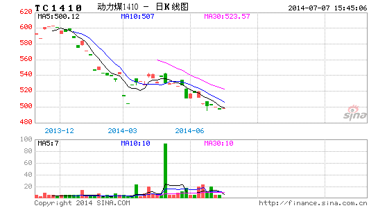 image_sinajs_cn_newchart_png_k_futures_TC1410_202159.png