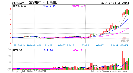 核实实有人口_实有人口管理员工服(2)