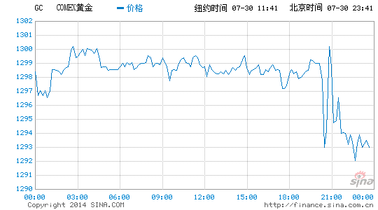 震撼gdp_美国GDP数据震撼来袭 黄金该何去何从