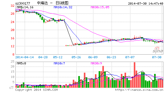 中海达拟募资5.2亿加码主营业务|经济|投资|行业