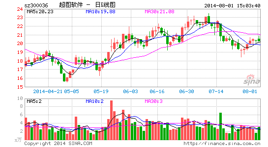 超图软件:成长之路再探索 空间再拓宽|股票|股市