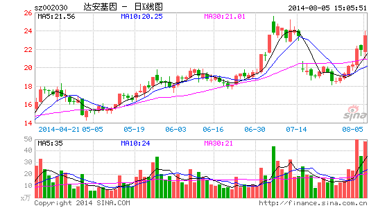 达安基因研制埃博拉检测试剂 尚存不确定性 - 