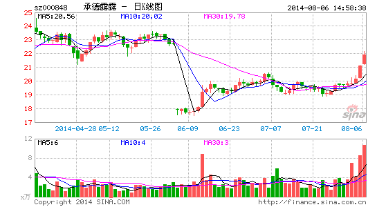 李兆军接任承德露露总经理 面临高估值考验|财
