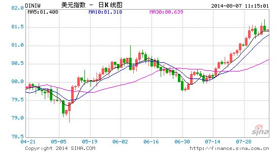 品汇国际:乌俄战争风险大 避险资金推高市场|乌
